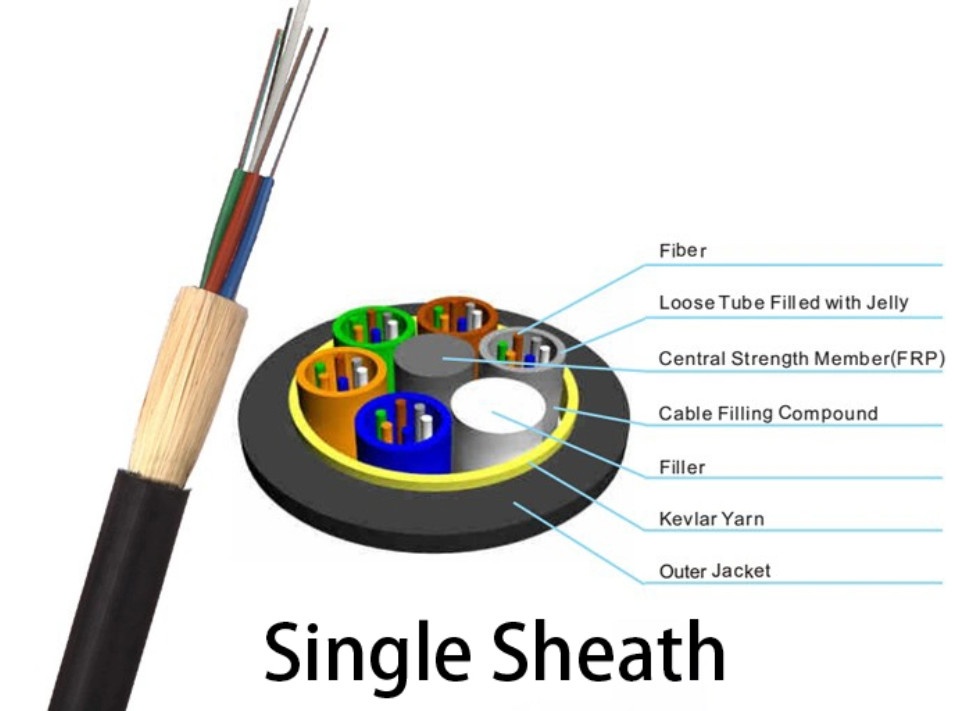 Outdoor 1310nm ADSS Optical Fiber Cable All Dielectric Self Supporting 48 Cores