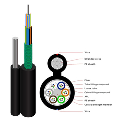 SM 24 rdzenie aluminiowe 24 rdzenie światłowodowy kabel napowietrzny opancerzony Fig8 GYTC8A